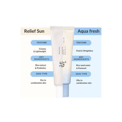 [Beauty of Joseon] Relief Sun Aqua Fresh Rice + B5 SPF 50+ PA++++
